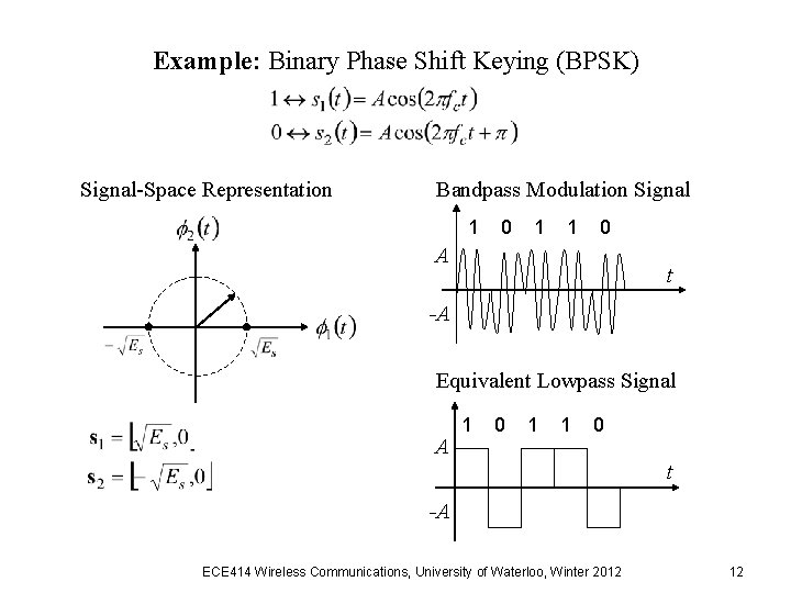 Example: Binary Phase Shift Keying (BPSK) Signal-Space Representation Bandpass Modulation Signal 1 0 1