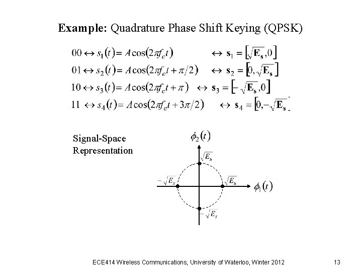 Example: Quadrature Phase Shift Keying (QPSK) Signal-Space Representation ECE 414 Wireless Communications, University of