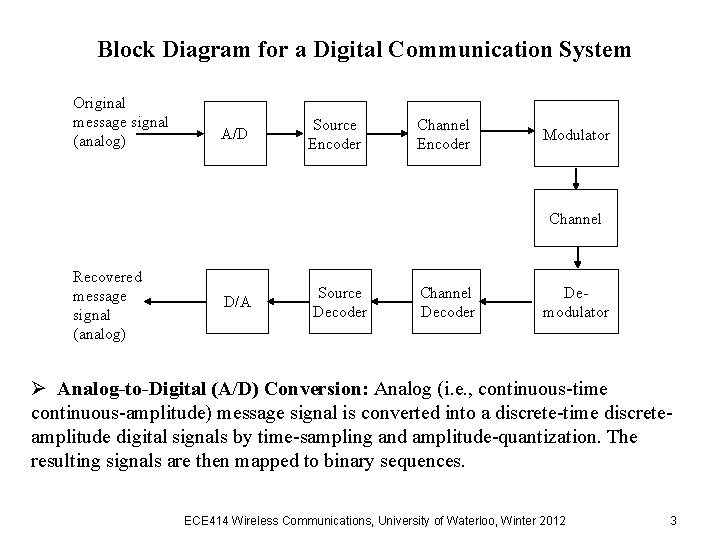 Block Diagram for a Digital Communication System Original message signal (analog) A/D Source Encoder Block Diagram for a Digital Communication System Original message signal (analog) A/D Source Encoder