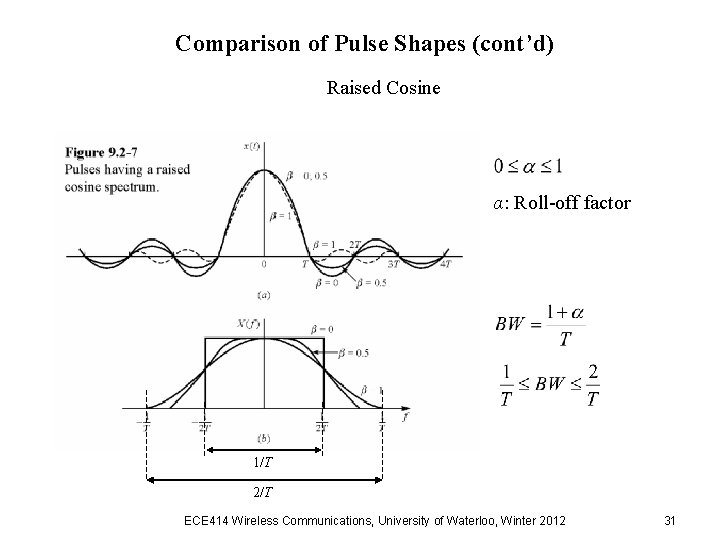 Comparison of Pulse Shapes (cont’d) Raised Cosine α: Roll-off factor 1/T 2/T ECE 414