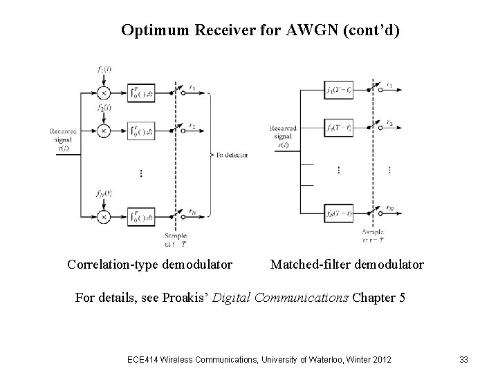 Optimum Receiver for AWGN (cont’d) Correlation-type demodulator Matched-filter demodulator For details, see Proakis’ Digital