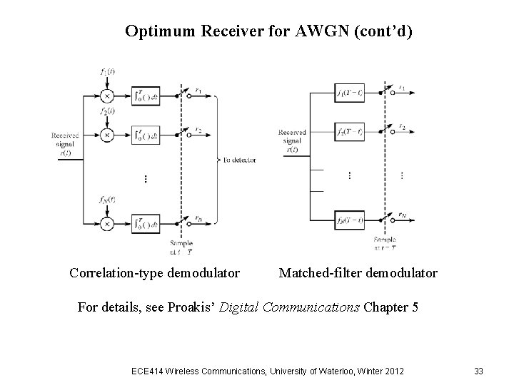 Optimum Receiver for AWGN (cont’d) Correlation-type demodulator Matched-filter demodulator For details, see Proakis’ Digital Optimum Receiver for AWGN (cont’d) Correlation-type demodulator Matched-filter demodulator For details, see Proakis’ Digital