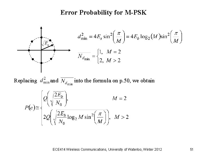 Error Probability for M-PSK Replacing and into the formula on p. 50, we obtain