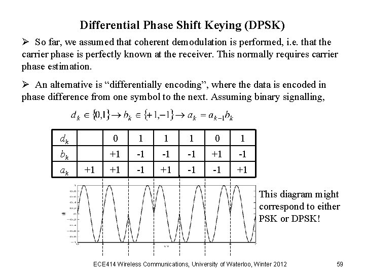 Differential Phase Shift Keying (DPSK) Ø So far, we assumed that coherent demodulation is Differential Phase Shift Keying (DPSK) Ø So far, we assumed that coherent demodulation is