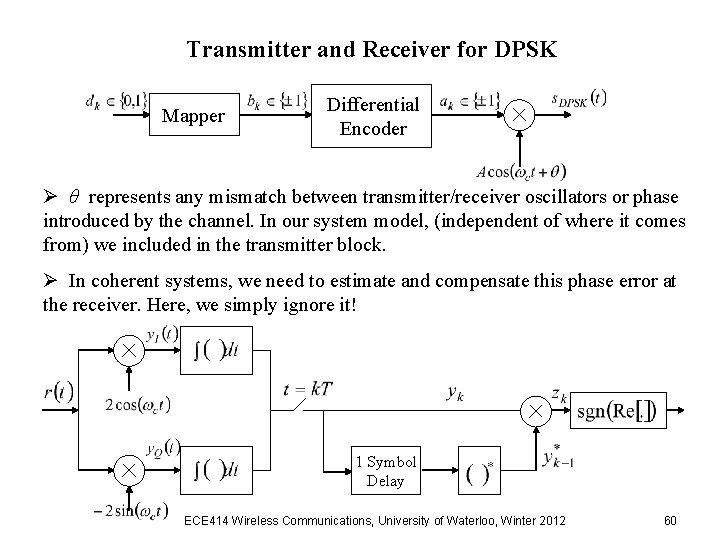 Transmitter and Receiver for DPSK Mapper Differential Encoder Ø θ represents any mismatch between Transmitter and Receiver for DPSK Mapper Differential Encoder Ø θ represents any mismatch between