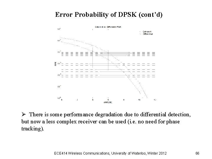 Error Probability of DPSK (cont’d) Ø There is some performance degradation due to differential