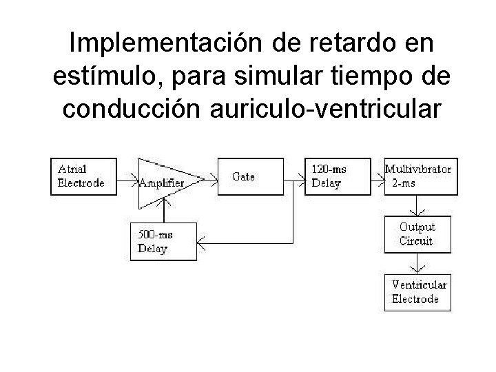 Implementación de retardo en estímulo, para simular tiempo de conducción auriculo-ventricular 