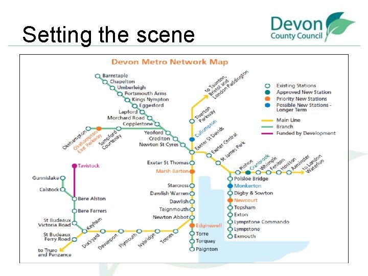 Setting the scene 