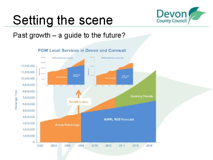 Setting the scene Past growth – a guide to the future? 