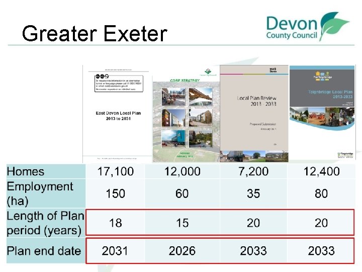 Greater Exeter 