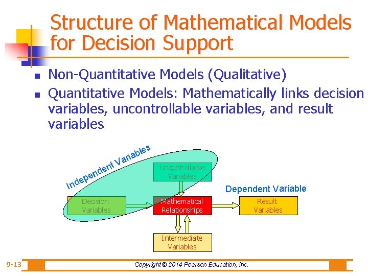 Structure of Mathematical Models for Decision Support n n Non-Quantitative Models (Qualitative) Quantitative Models: