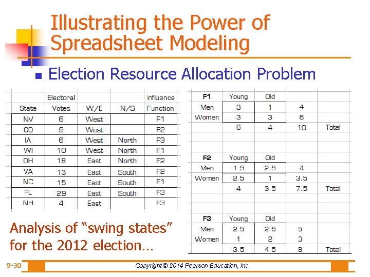 Illustrating the Power of Spreadsheet Modeling n Election Resource Allocation Problem Analysis of “swing