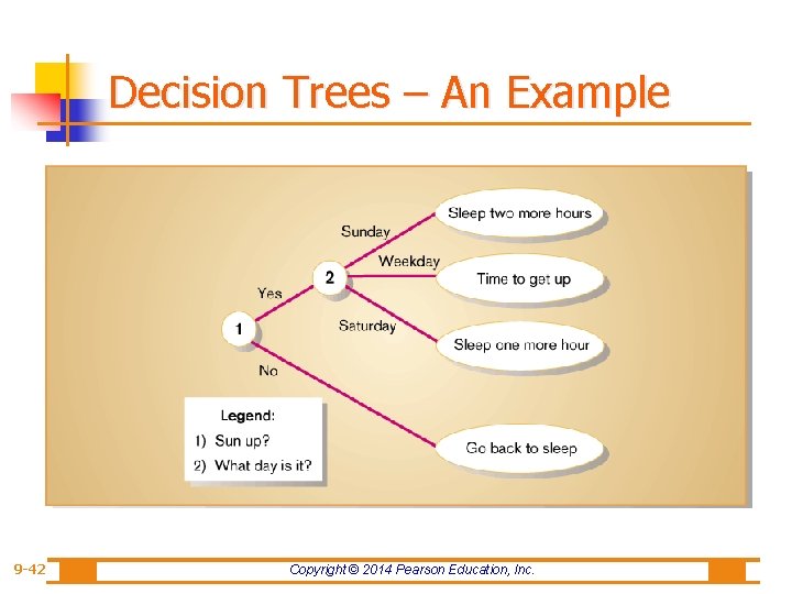 Decision Trees – An Example 9 -42 Copyright © 2014 Pearson Education, Inc. 