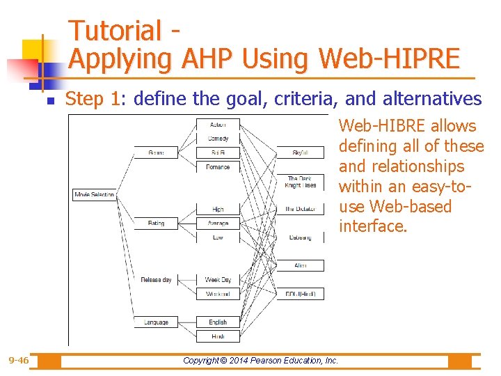 Tutorial Applying AHP Using Web-HIPRE n Step 1: define the goal, criteria, and alternatives