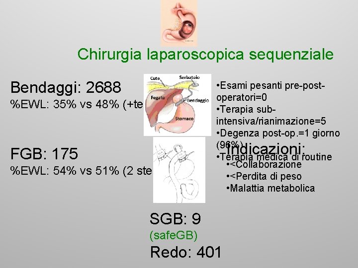 Chirurgia laparoscopica sequenziale Bendaggi: 2688 %EWL: 35% vs 48% (+team) FGB: 175 %EWL: 54%