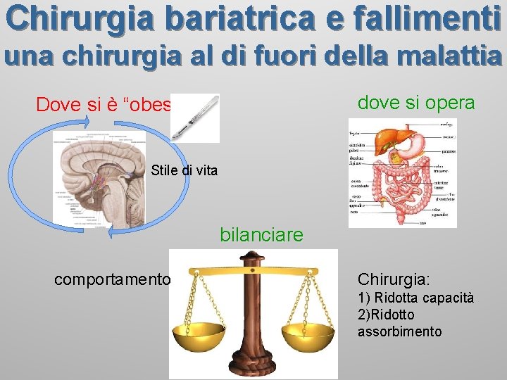 Chirurgia bariatrica e fallimenti una chirurgia al di fuori della malattia dove si opera