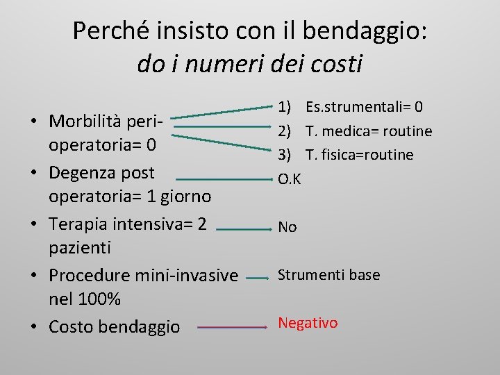 Perché insisto con il bendaggio: do i numeri dei costi • Morbilità perioperatoria= 0