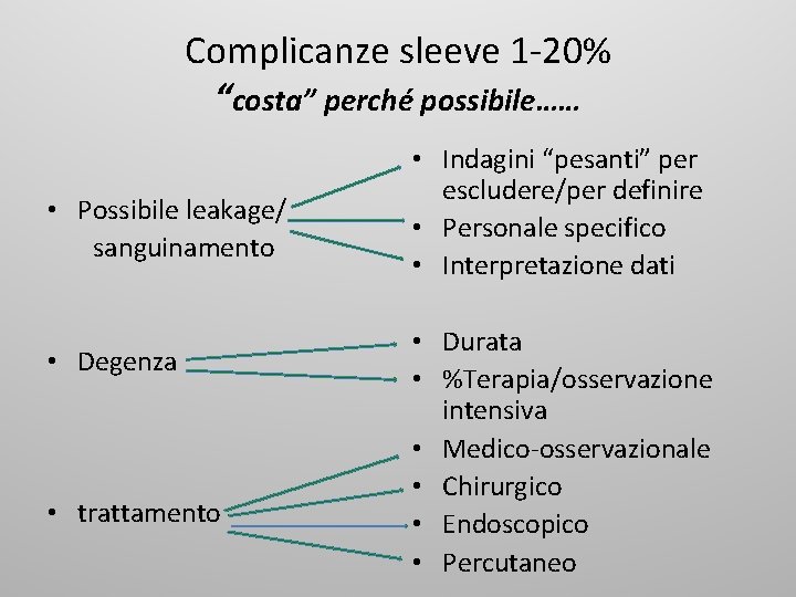 Complicanze sleeve 1 -20% “costa” perché possibile…… • Possibile leakage/ sanguinamento • Degenza •