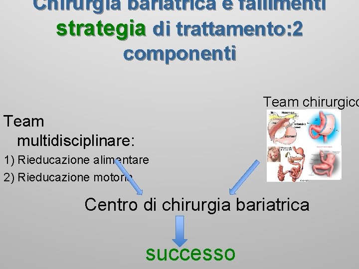 Chirurgia bariatrica e fallimenti strategia di trattamento: 2 componenti Team chirurgico Team multidisciplinare: 1)