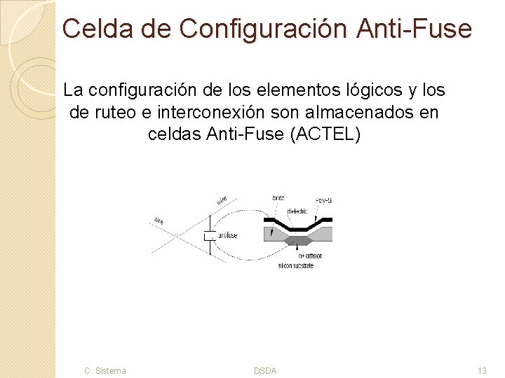 Celda de Configuración Anti-Fuse La configuración de los elementos lógicos y los de ruteo