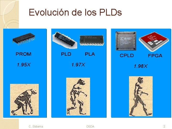 Evolución de los PLDs C. Sisterna DSDA 2 