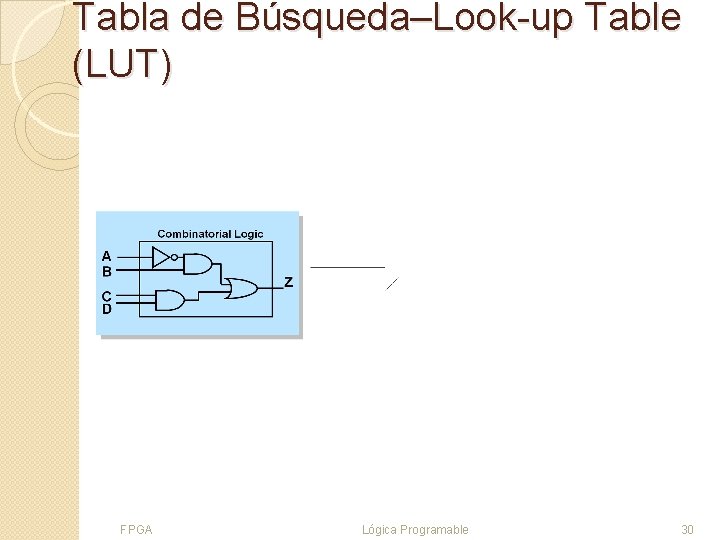 Tabla de Búsqueda–Look-up Table (LUT) FPGA Lógica Programable 30 