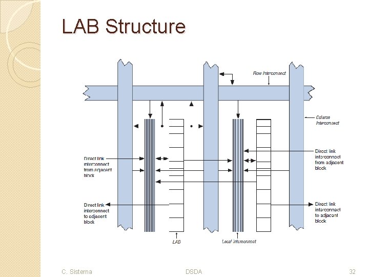 LAB Structure C. Sisterna DSDA 32 