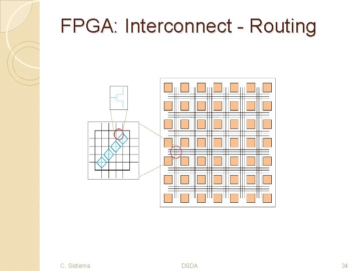 FPGA: Interconnect - Routing C. Sisterna DSDA 34 