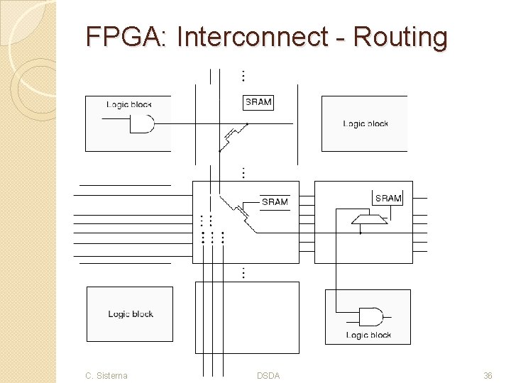 FPGA: Interconnect - Routing C. Sisterna DSDA 36 