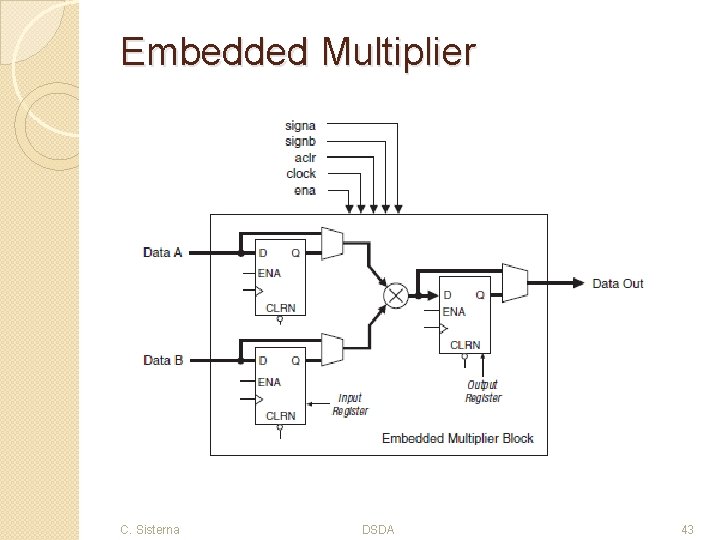 Embedded Multiplier C. Sisterna DSDA 43 