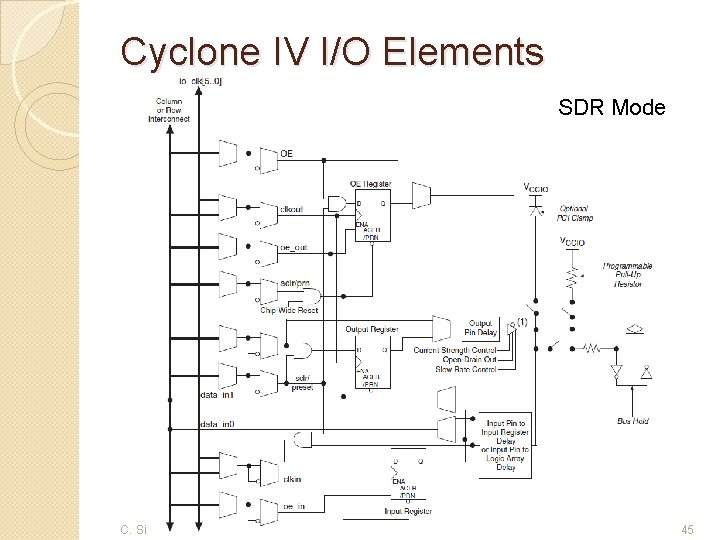 Cyclone IV I/O Elements SDR Mode C. Sisterna DSDA 45 