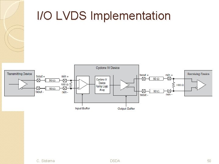 I/O LVDS Implementation C. Sisterna DSDA 50 