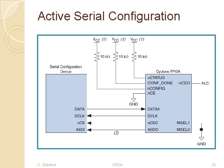 Active Serial Configuration C. Sisterna DSDA 52 