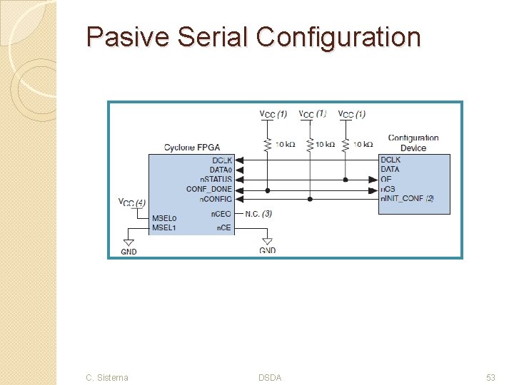 Pasive Serial Configuration C. Sisterna DSDA 53 