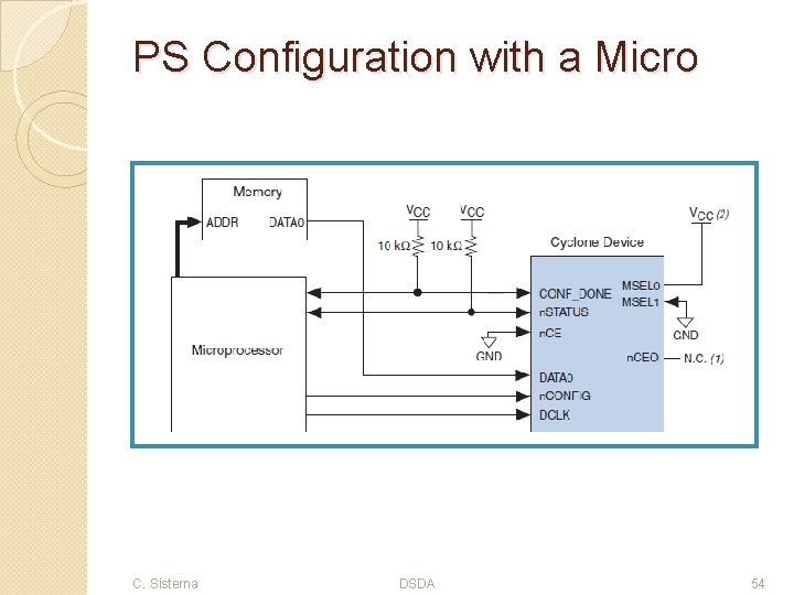 PS Configuration with a Micro C. Sisterna DSDA 54 