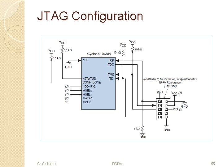 JTAG Configuration C. Sisterna DSDA 55 