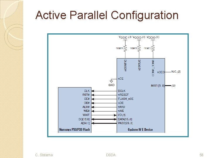 Active Parallel Configuration C. Sisterna DSDA 56 