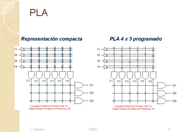 PLA Representación compacta C. Sisterna PLA 4 x 3 programado DSDA 6 