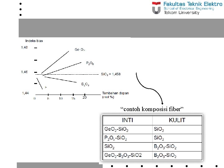 “contoh komposisi fiber” 