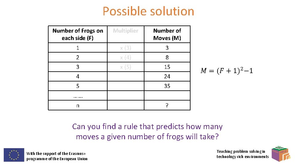 Possible solution Number of Frogs on each side (F) Multiplier Number of Moves (M)