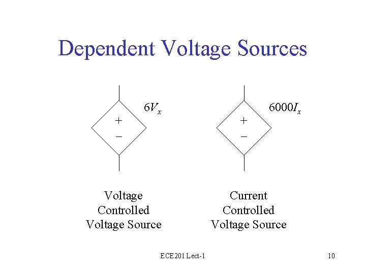 Dependent Voltage Sources + – 6 Vx Voltage Controlled Voltage Source ECE 201 Lect-1