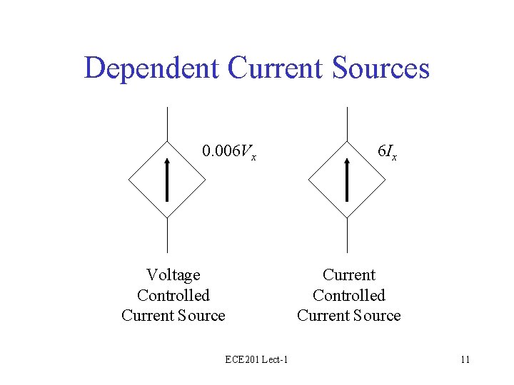 Dependent Current Sources 0. 006 Vx Voltage Controlled Current Source 6 Ix Current Controlled