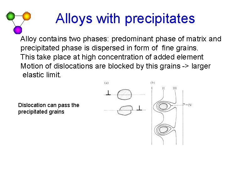 Alloys with precipitates Alloy contains two phases: predominant phase of matrix and precipitated phase