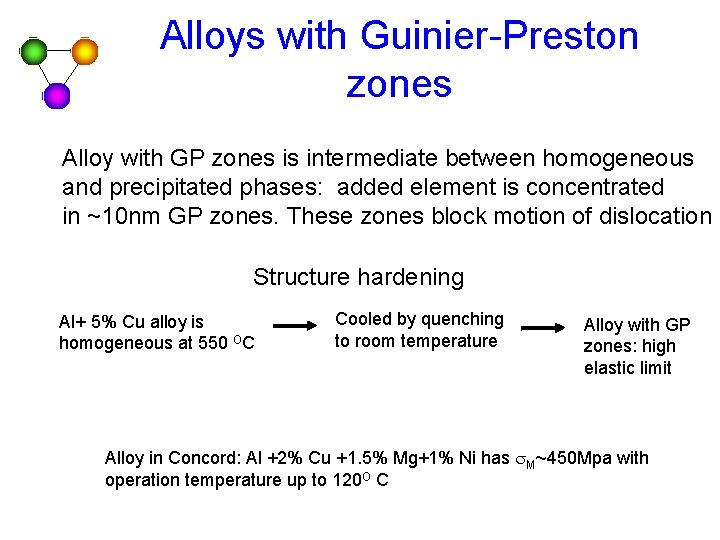 Alloys with Guinier-Preston zones Alloy with GP zones is intermediate between homogeneous and precipitated