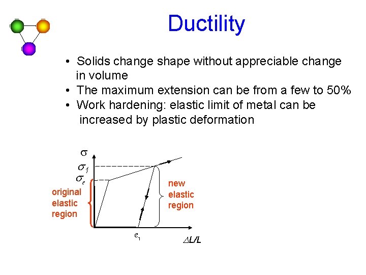 Ductility • Solids change shape without appreciable change in volume • The maximum extension