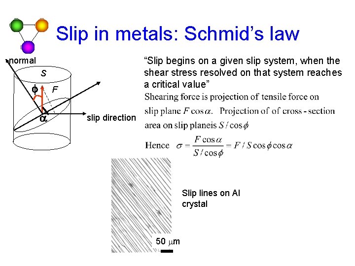 Slip in metals: Schmid’s law “Slip begins on a given slip system, when the