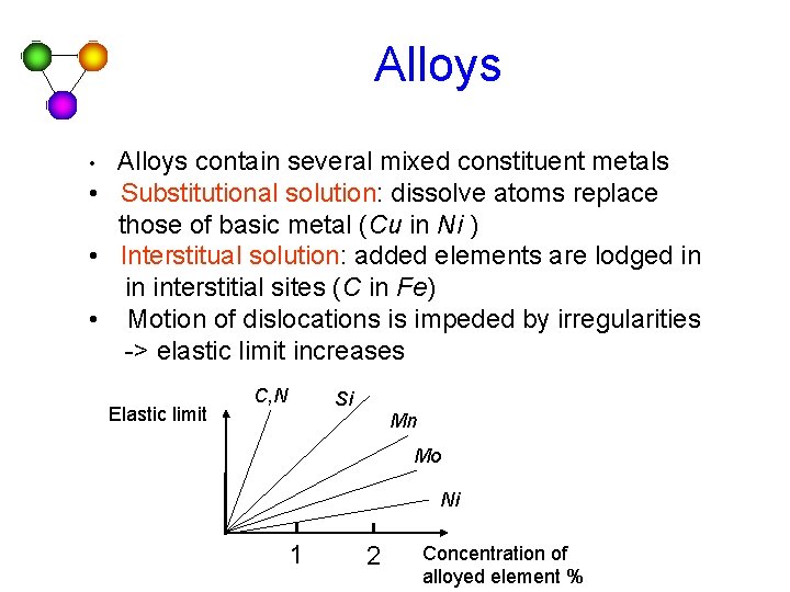 Alloys contain several mixed constituent metals • Substitutional solution: dissolve atoms replace those of