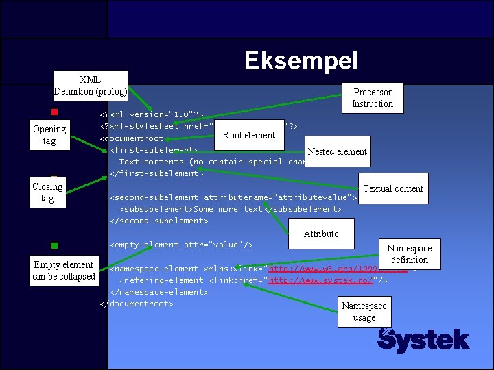 XML Definition (prolog) Opening tag Closing tag Eksempel Processor Instruction <? xml version=” 1.