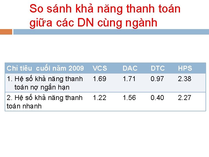 So sánh khả năng thanh toán giữa các DN cùng ngành Chỉ tiêu cuối