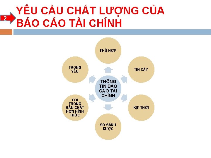 2 YÊU CẦU CHẤT LƯỢNG CỦA BÁO CÁO TÀI CHÍNH PHÙ HỢP TRỌNG YẾU